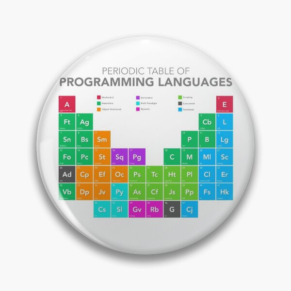 Item preview, Periodic Table of Programming Languages designed and sold by Citros.