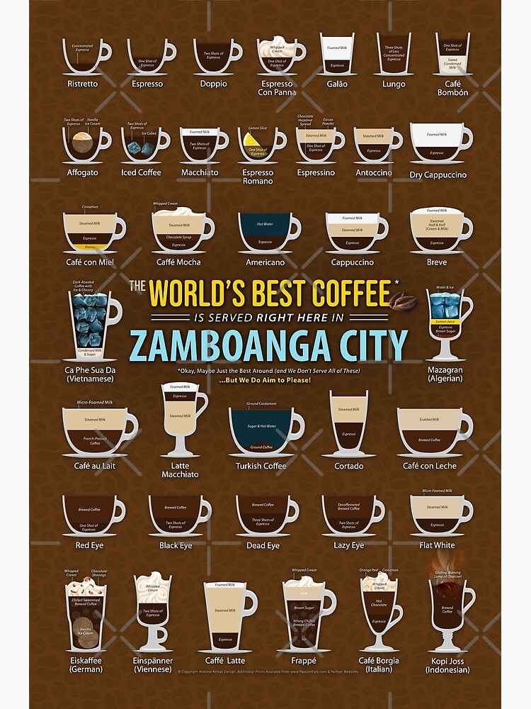 "Zamboanga City, Philippines, Zamboanga del Sur Coffee Types Chart