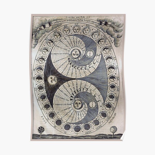 Ancient astronomy diagram charting Phases of the Moon Poster