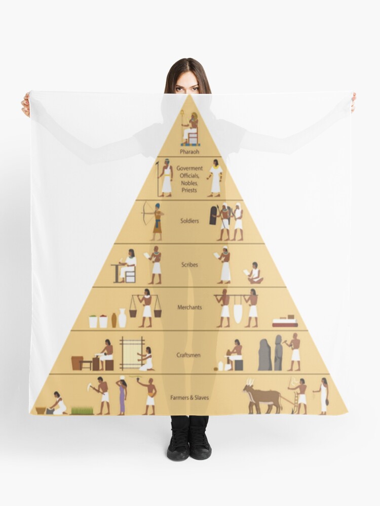 The Pyramid of Fashion Brands - Jestafreak