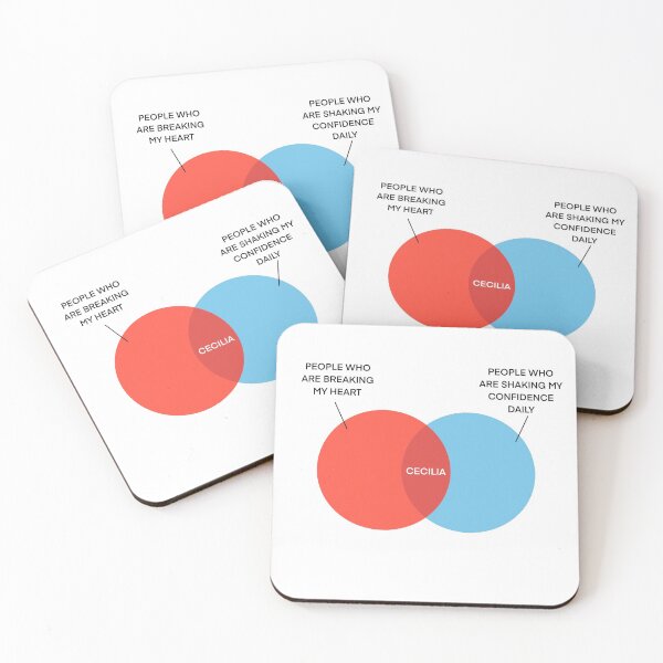 Item preview, CECILIA VENN DIAGRAM designed and sold by felixandco1.
