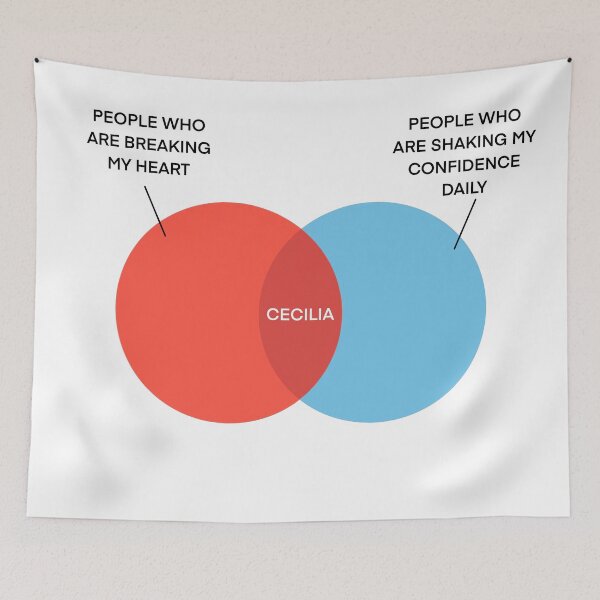 Item preview, CECILIA VENN DIAGRAM designed and sold by felixandco1.