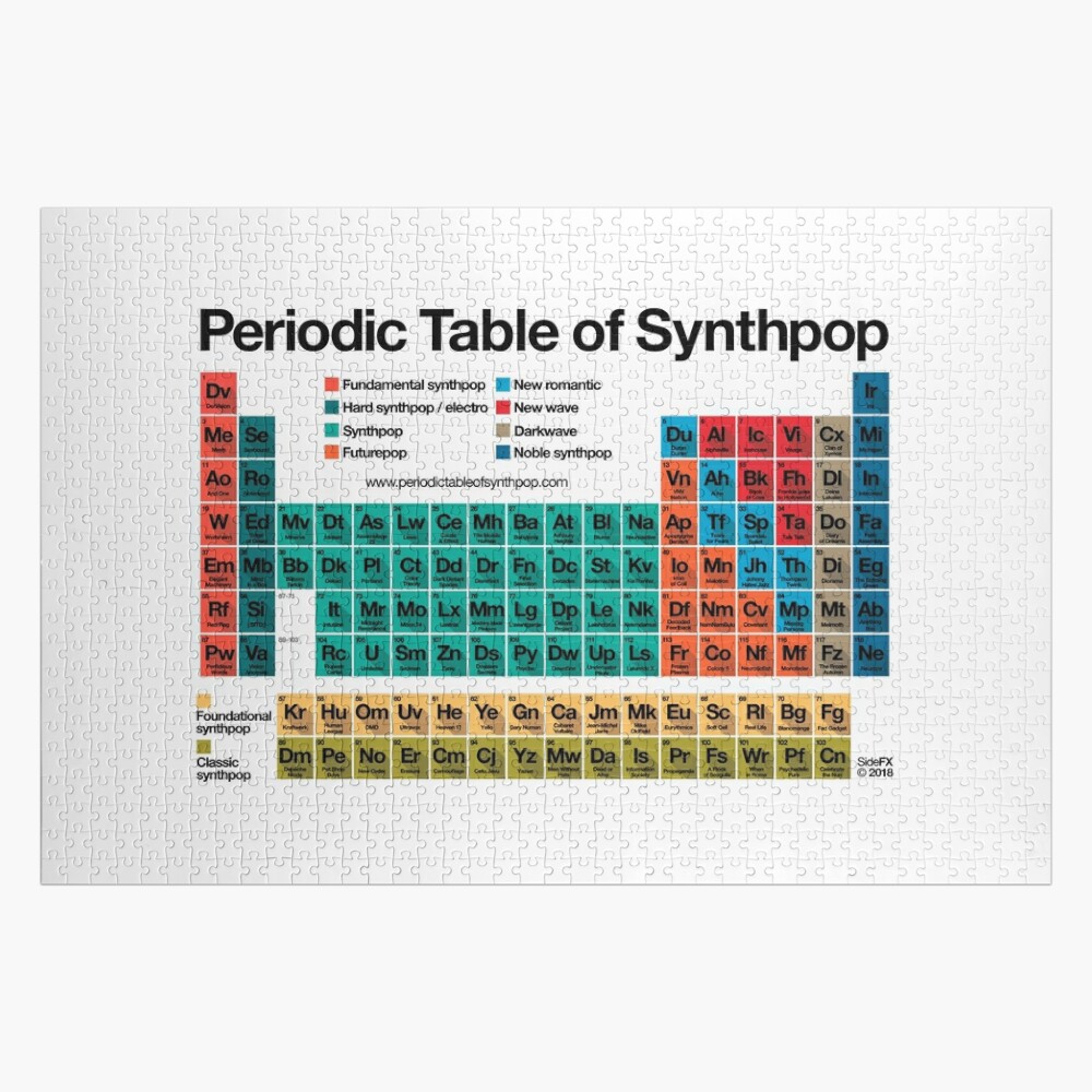 Puzzle 1000 Pièces Periodic Table