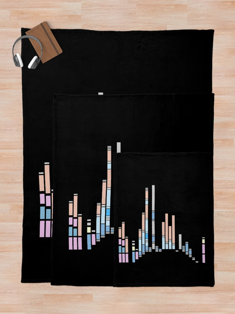Thumbnail 5 of 6, Throw Blanket,  Abstract React App Code designed and sold by cheeryscript.