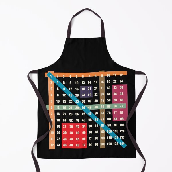 Item preview, multiplication / times table on black designed and sold by close-up.biz.