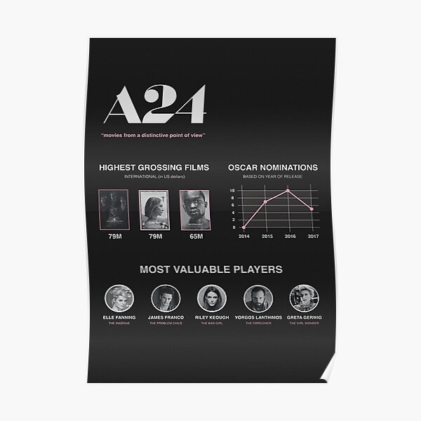 A24 Movie Poster Poster