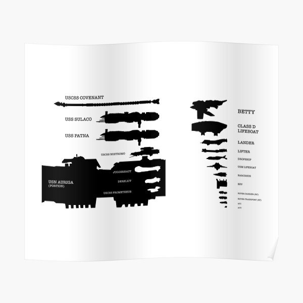 "Alien Universe Timeline" Poster for Sale by dirimir | Redbubble