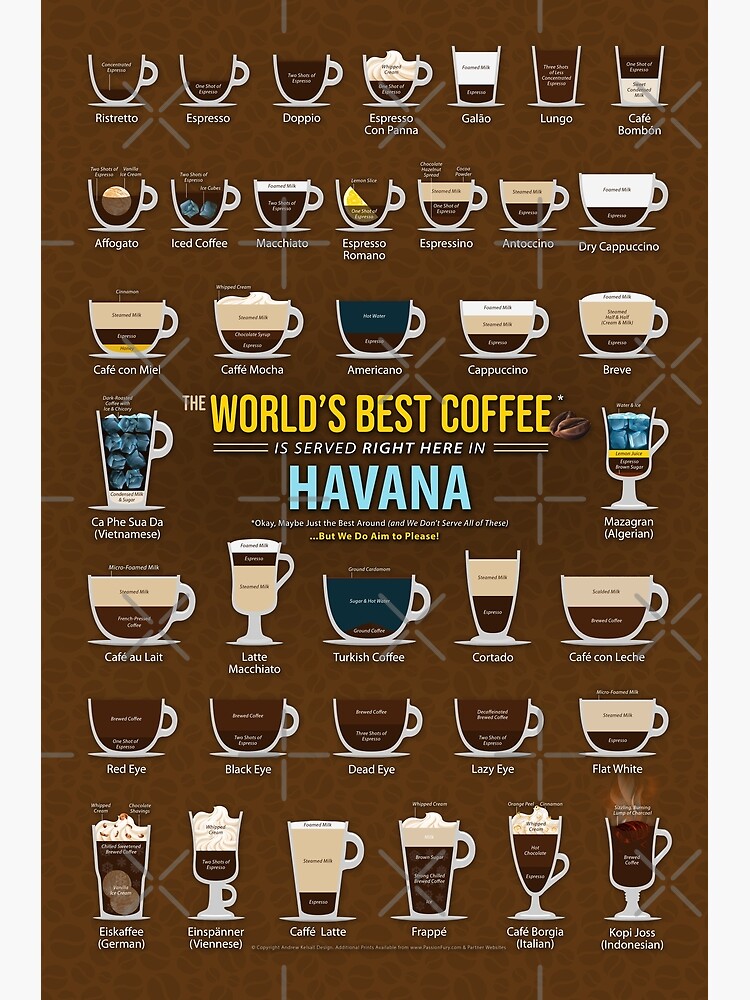 "Havana, Cuba Coffee Types Chart" Art Print for Sale by CoffeeMeme