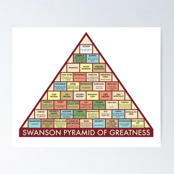 Artikel-Vorschau von Swanson Pyramide der Größe, designt und verkauft von tlaprise.