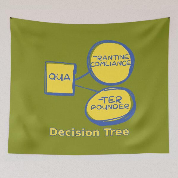 Item preview, Decision Tree designed and sold by HappySchnapper.