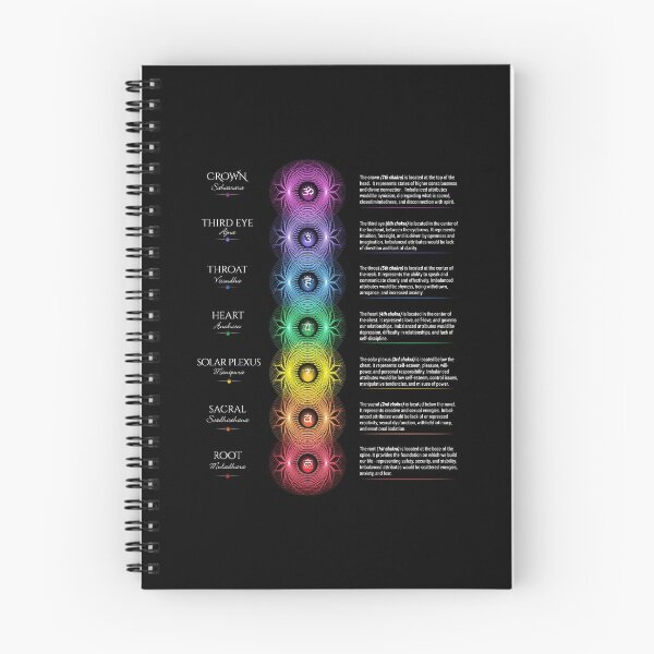 Item preview, Chakra Poster  designed and sold by serenaking.