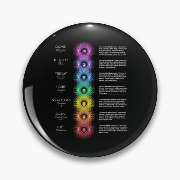 Item preview, Chakra Poster  designed and sold by serenaking.