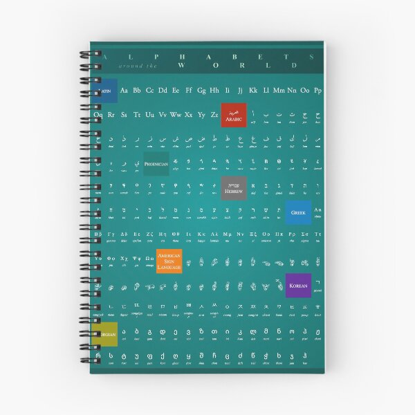 Item preview, Alphabets around the World designed and sold by Iyad Ghanim.