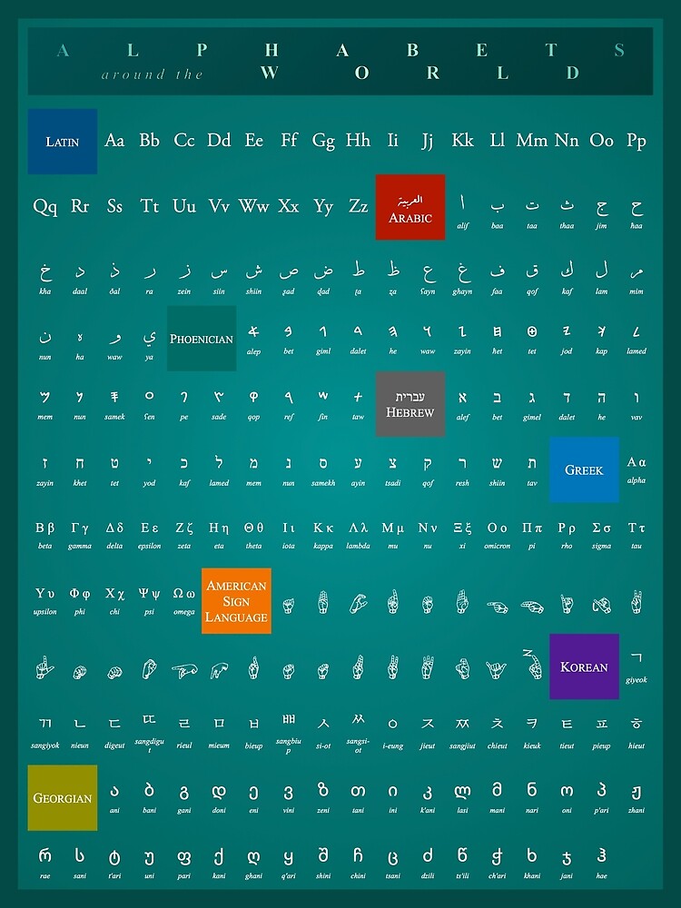 alphabets-around-the-world-poster-by-iyaaad-redbubble