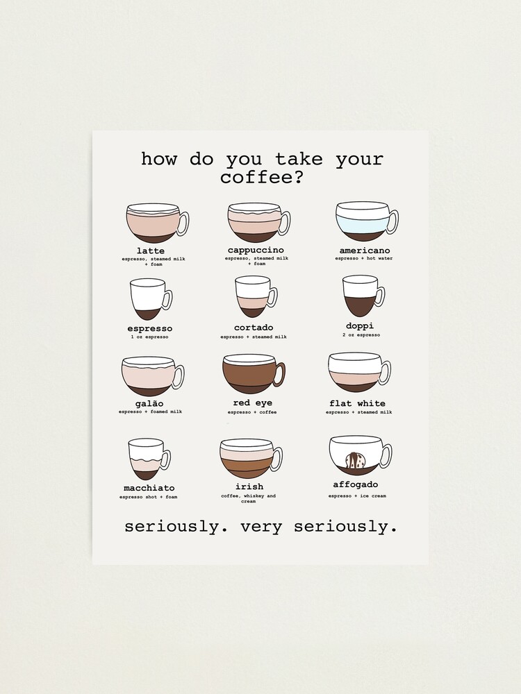 Coffee Guide Print, Coffee Print, Coffee Poster, Coffee Wall Art, Coffee  Gifts, Coffee Lovers Gift, Kitchen Art, Kitchen Poster 