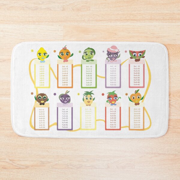Item preview, Multiplication table designed and sold by Luisatwist.