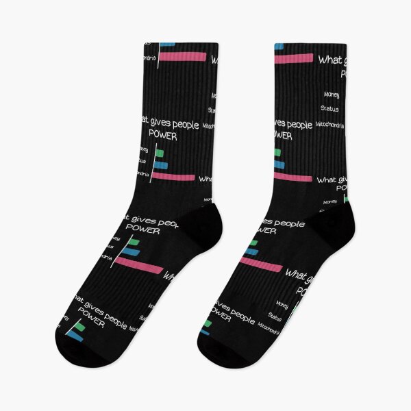Item preview, What gives People Power? Mitochondria designed and sold by labstud.