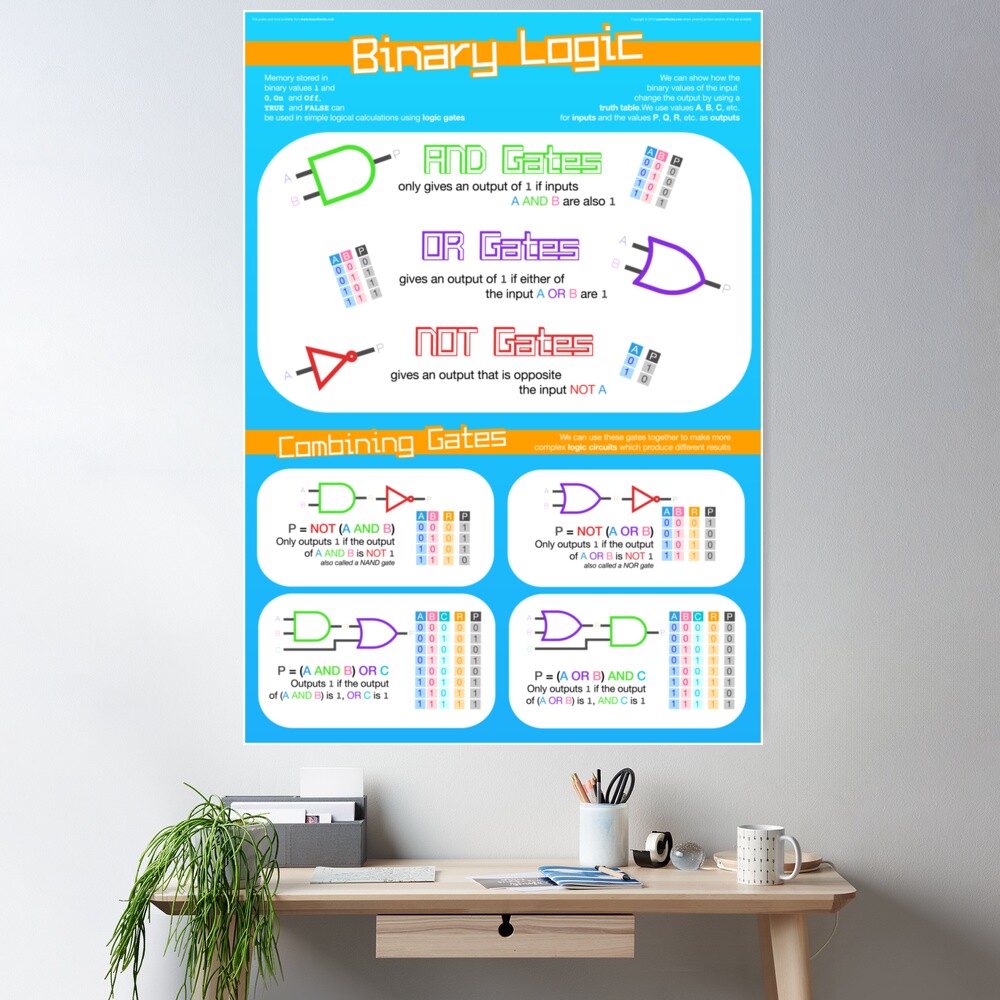 Binary Logic for Computing GCSE Poster