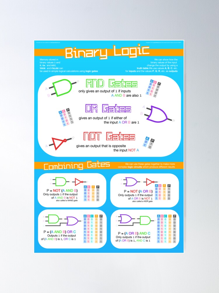 Alternate view of Binary Logic for Computing GCSE Poster