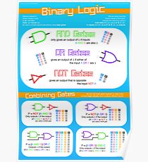 Binary Logic for Computing GCSE Poster