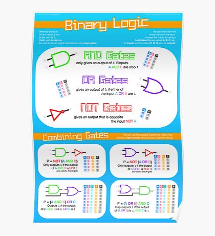 Computer Science: Posters | Redbubble