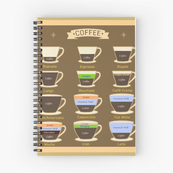 Item preview, Coffees of the World designed and sold by Jill Vance.