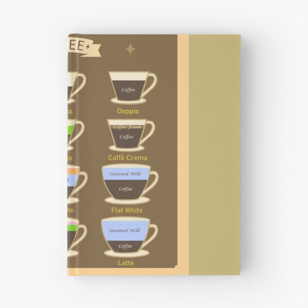 Item preview, Coffees of the World designed and sold by Jill Vance.