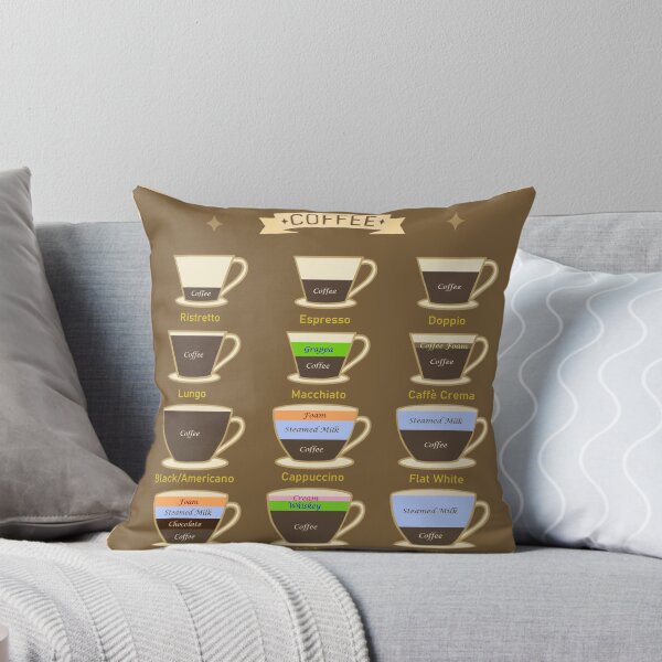 Item preview, Coffees of the World designed and sold by Jill Vance.