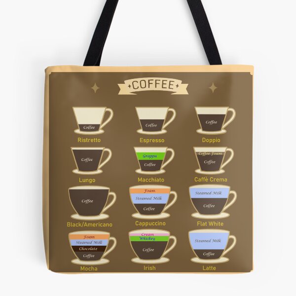 Item preview, Coffees of the World designed and sold by Jill Vance.