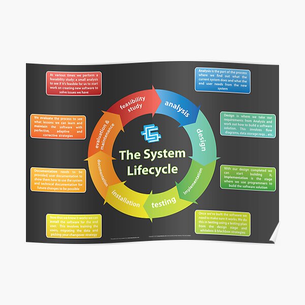 "Systems Development Lifecycle" Poster For Sale By Lessonhacker | Redbubble