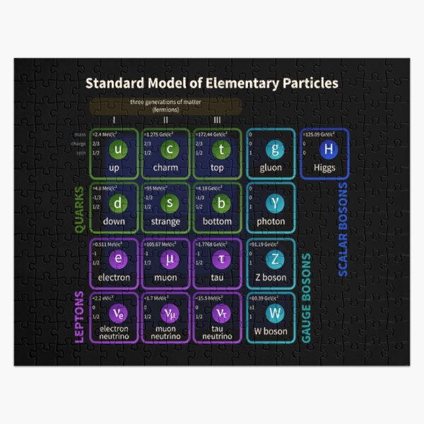 Standard Model Of Elementary Particles #Quarks #Leptons #GaugeBosons #ScalarBosons Bosons Jigsaw Puzzle