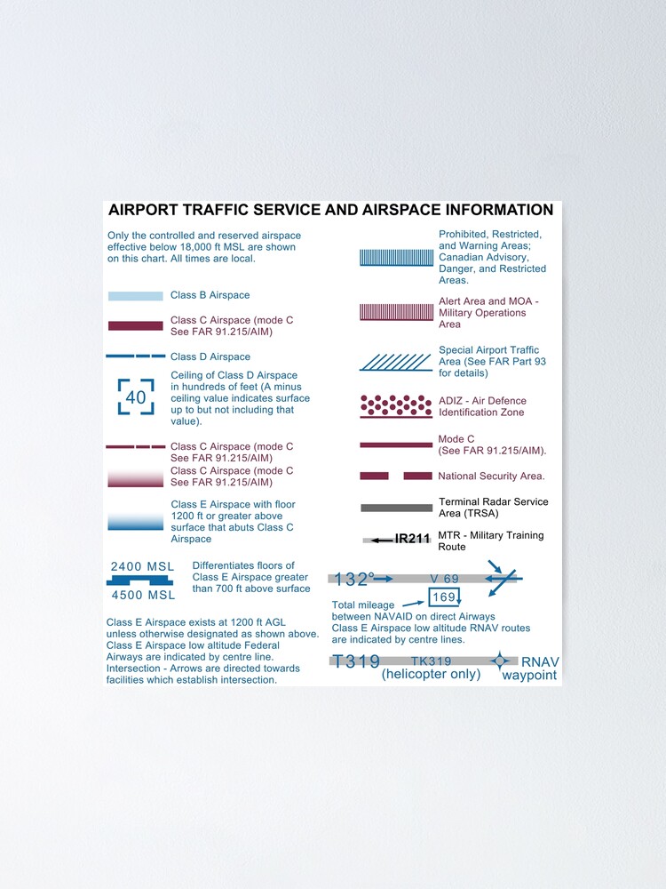 Aeronautical Chart Airspace