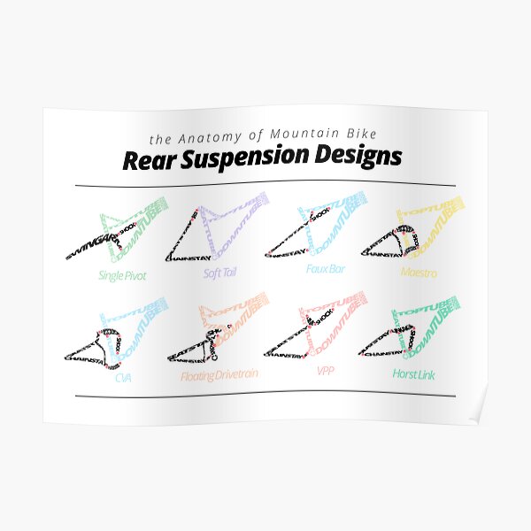 "the Anatomy of Mountain Bike Rear Suspension Designs" Poster for Sale