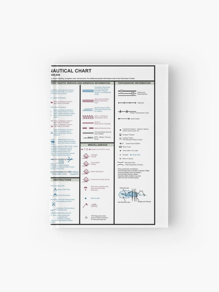 Aeronautical VFR Navigation Chart Legend Leggings for Sale by Trevor  Richter
