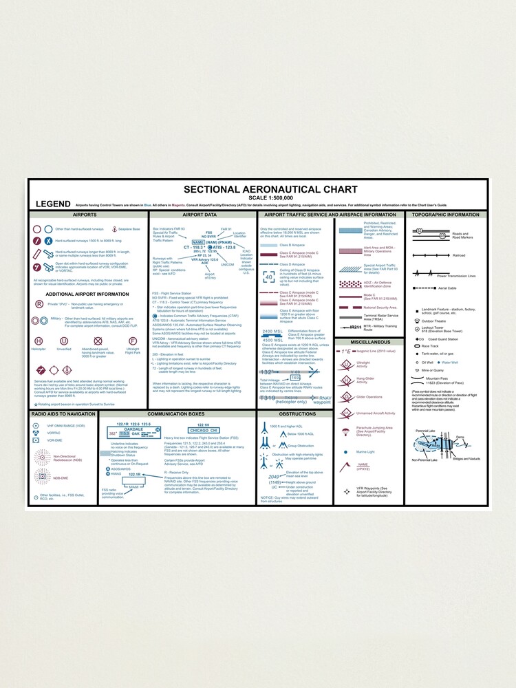 "Aeronautical VFR Navigation Chart Legend" Photographic Print for Sale