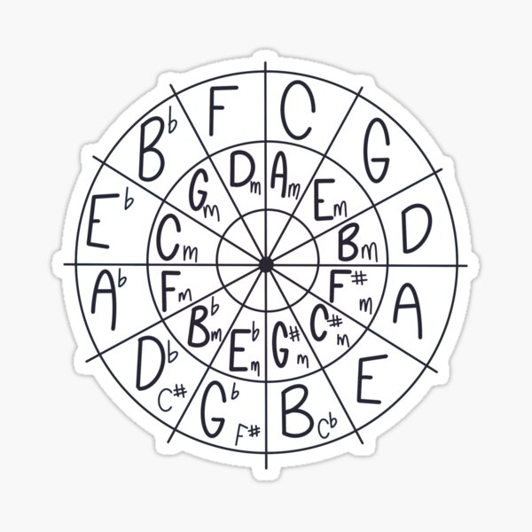 Twist And Shout Circle Of Fifths Sticker For Sale By Beccatwist Redbubble 