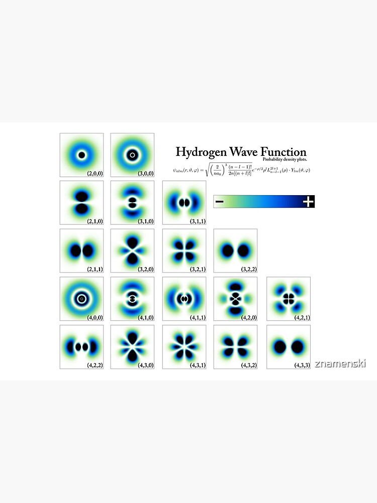 Hydrogen Wave Function by znamenski