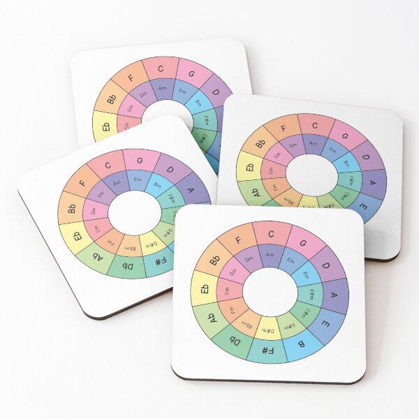 Item preview, Fifths circle design pastel colors designed and sold by Susanadrg.