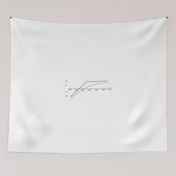 Item preview, Naked Put Options Trading Risk Profile designed and sold by araqadir.