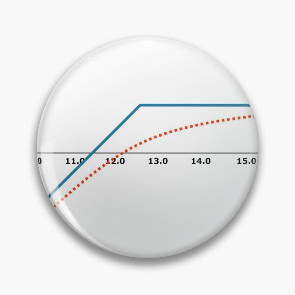 Item preview, Naked Put Options Trading Risk Profile designed and sold by araqadir.