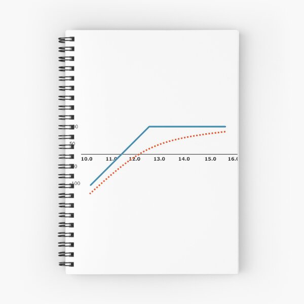 Item preview, Naked Put Options Trading Risk Profile designed and sold by araqadir.