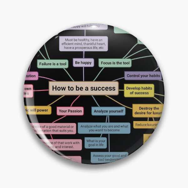 Item preview, How to be a Success  designed and sold by mindmapsonme.