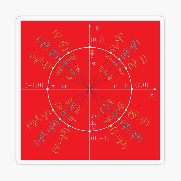 Unit circle angles. Trigonometry, Math Formulas, Geometry Formulas Transparent Sticker