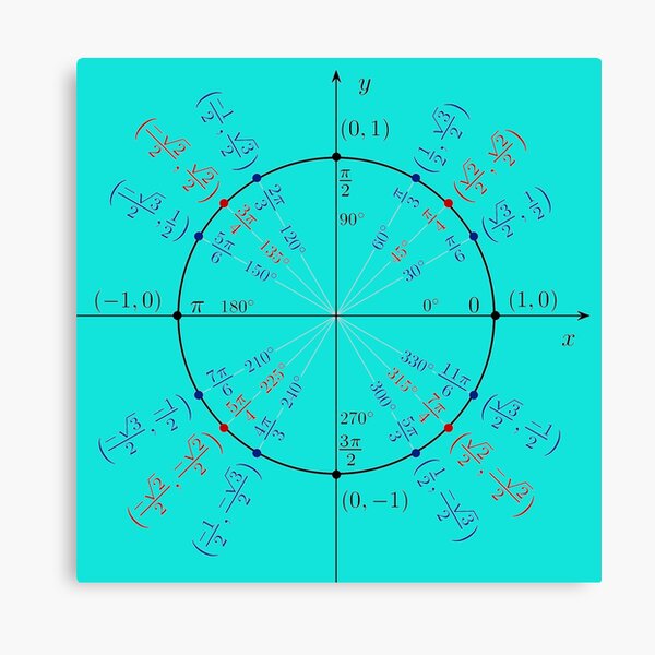 Unit circle angles. Trigonometry, Math Formulas, Geometry Formulas Canvas Print