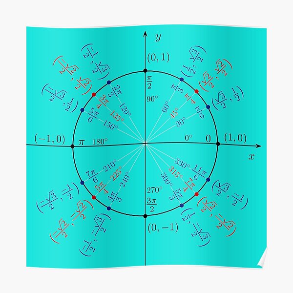 Unit circle angles. Trigonometry, Math Formulas, Geometry Formulas Poster