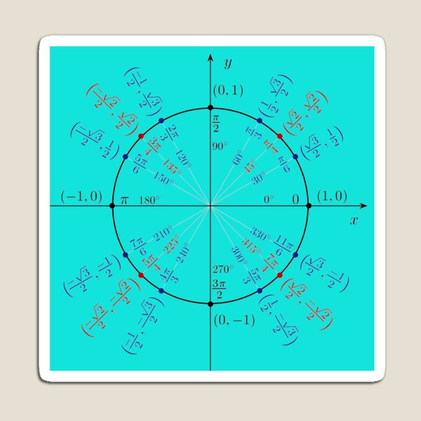 Unit circle angles. Trigonometry, Math Formulas, Geometry Formulas Magnet