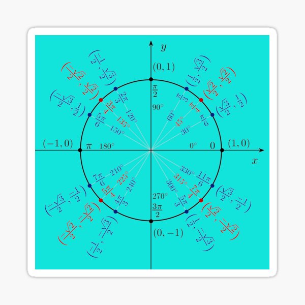 Unit circle angles. Trigonometry, Math Formulas, Geometry Formulas Sticker