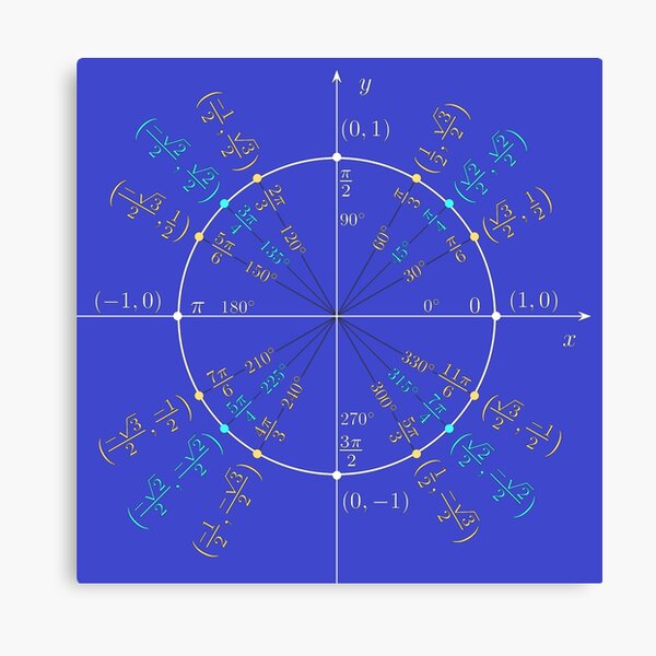 Unit circle angles. Trigonometry, Math Formulas, Geometry Formulas Canvas Print