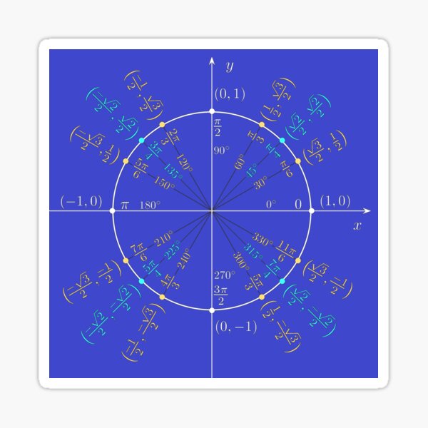 Unit circle angles. Trigonometry, Math Formulas, Geometry Formulas Glossy Sticker