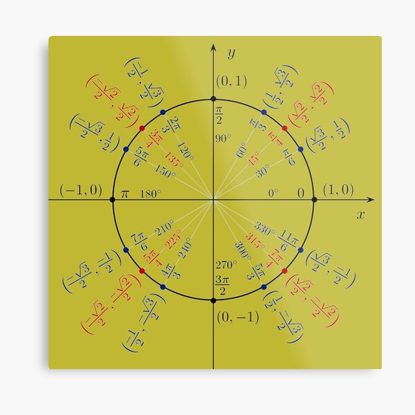 Unit circle angles. Trigonometry, Math Formulas, Geometry Formulas Metal Print